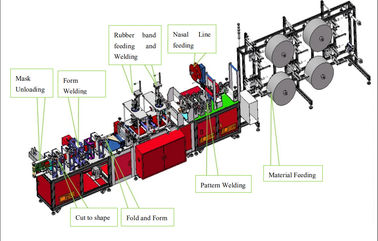 China N95  face masks  fully automatic   production line supplier